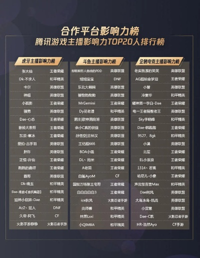 腾讯关服游戏排行榜