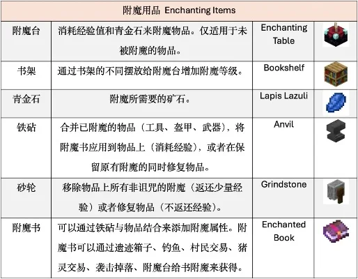 我的世界禁用物品指令-禁用物品指令指南