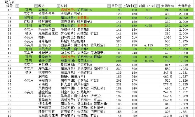诺弗兰物语配方表