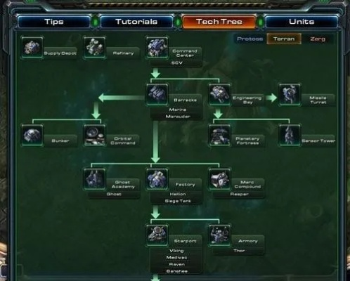 星际争霸进化零攻略,战术体系解析,资源运营全指南