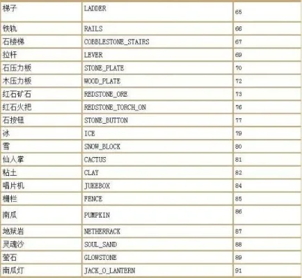 我的世界怎么用指令附魔我的世界附魔指令一览-我的世界附魔指令