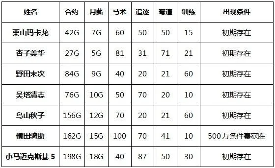 牧场物语矿石镇的伙伴们赛马攻略介绍-牧场物语赛马攻略