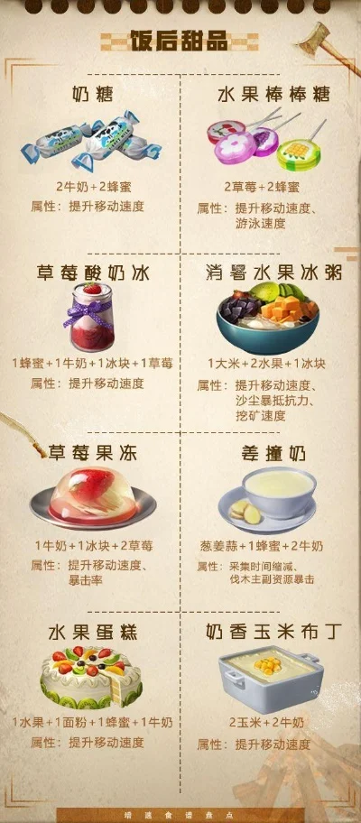 明日之后甜品食谱-明日之后甜蜜食谱