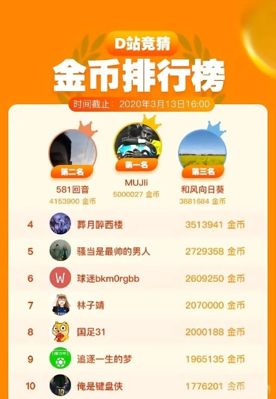 十大金币游戏排行榜