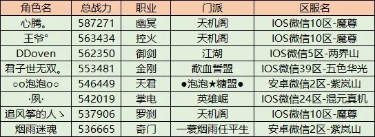 寻仙手游pk哪个职业厉害-寻仙手游职业PK排行