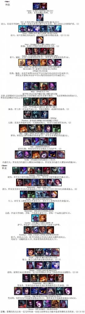 战棋游戏可加点的英雄排名