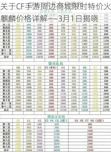 火麒麟礼包价格表v6-火麒麟礼包价格及选购指南