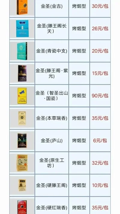 滕王阁香烟价格表大全-滕王阁香烟价格全览