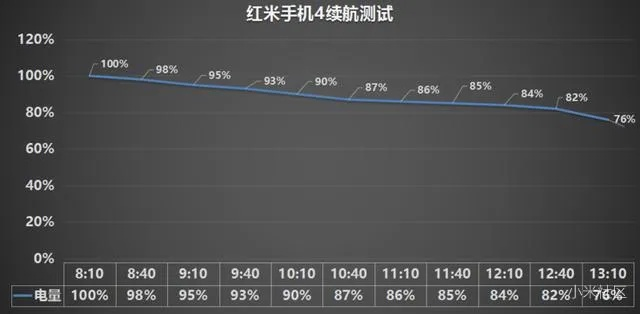 预算500元怎么选？红米4A测评避坑指南