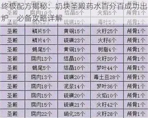 奶块圣殿药水配方汇总高概率配方-奶块圣殿药水配方解析