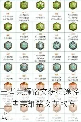 王者荣耀怎么快速获得铭文-快速获取王者荣耀铭文