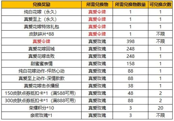 纯白花嫁多少钱-游戏纯白花嫁价值探讨