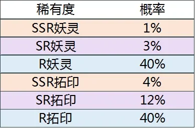 神都夜行录ssr妖灵排行-《神都夜行录》SSR妖灵推荐排行