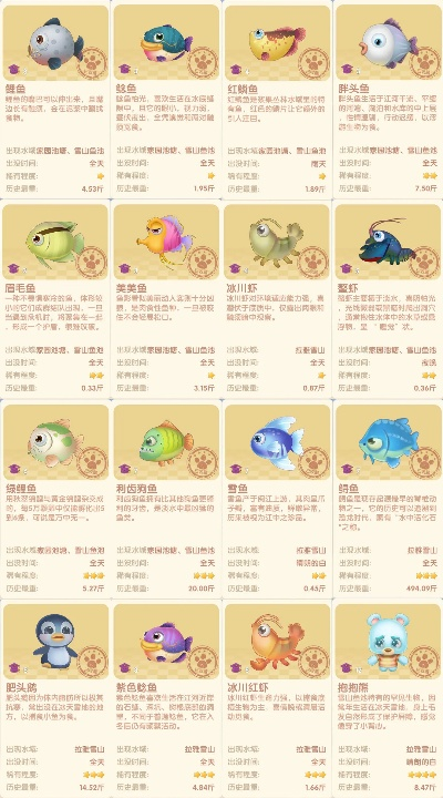 夜间垂钓遇瓶颈？摩尔庄园稀有鱼种全流程攻略省3小时