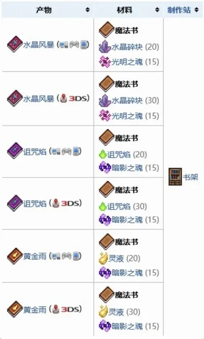 泰拉瑞亚魔法书怎么做-泰拉瑞亚魔法书制作指南