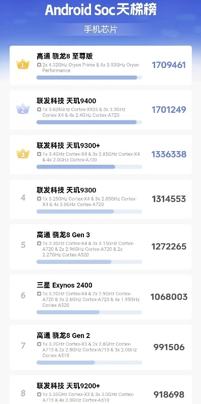 骁龙450游戏排行榜