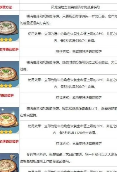 原神披萨食谱怎么获得披萨食谱获得方法