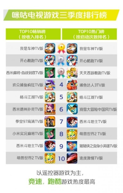 手机游戏电视排行榜