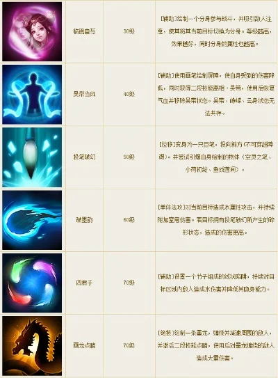 倩女网游画魂攻略-倩女画魂攻略与技能运用