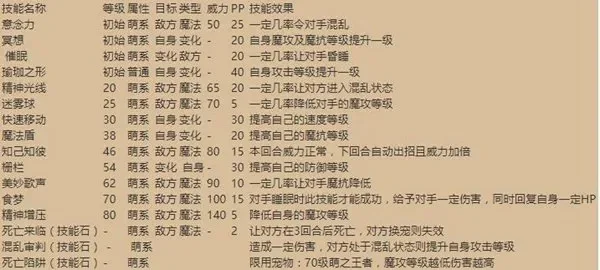 洛克王国亲密度配方表有哪些-洛克王国亲密度配方攻略