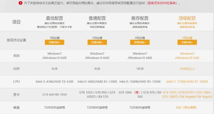玩吃鸡要什么配置-吃鸡配置需求解析