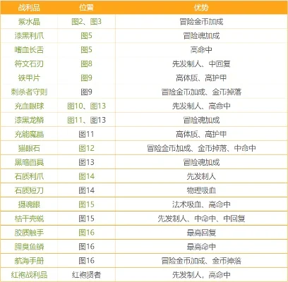 地下城堡2战利品大全-地下城堡2战利品详解