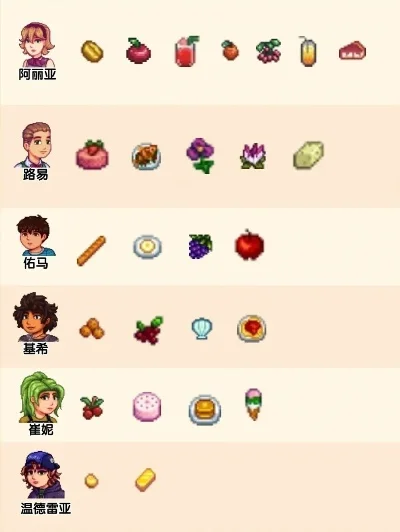 星露谷物语npc喜好-星露谷攻略：提升好感度
