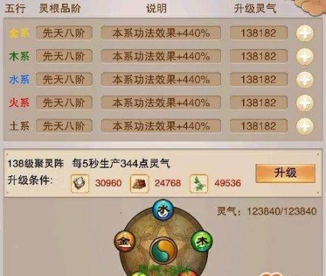 想不想修真灵草培育术六怎么获得