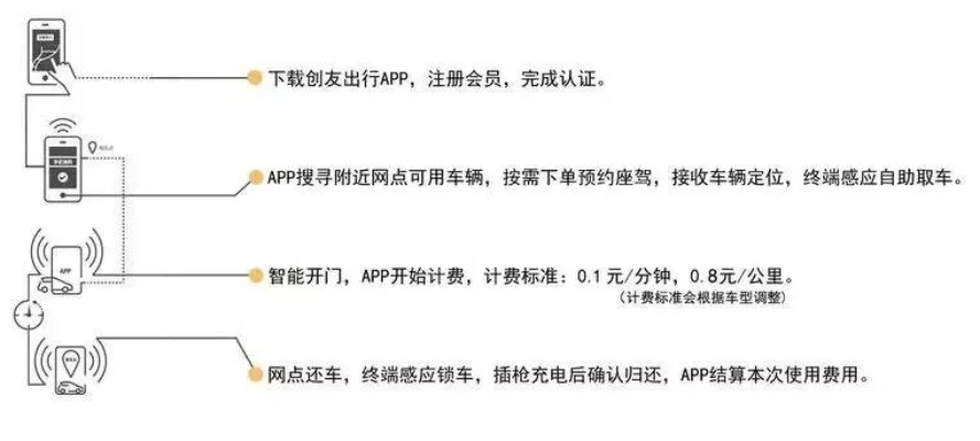 共享电动汽车怎么收费-共享汽车如何省钱