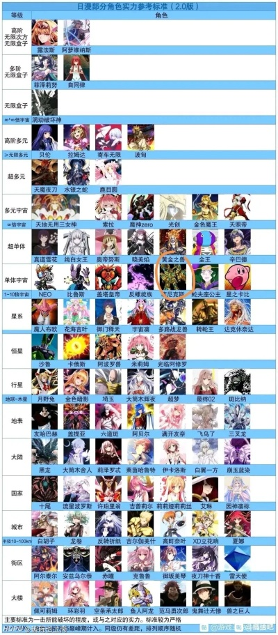 游戏人生战斗力排行榜