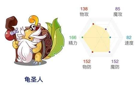 洛克王国龟圣人怎么得-龟圣人获取攻略