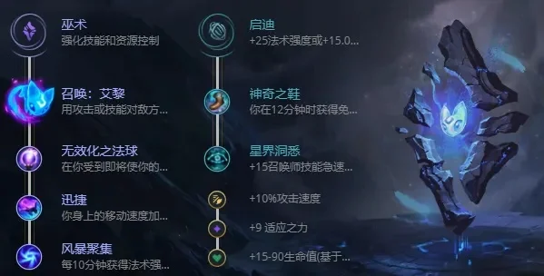 英雄联盟s12凯南狂暴之心出装天赋及连招-S12凯南狂暴之心攻略