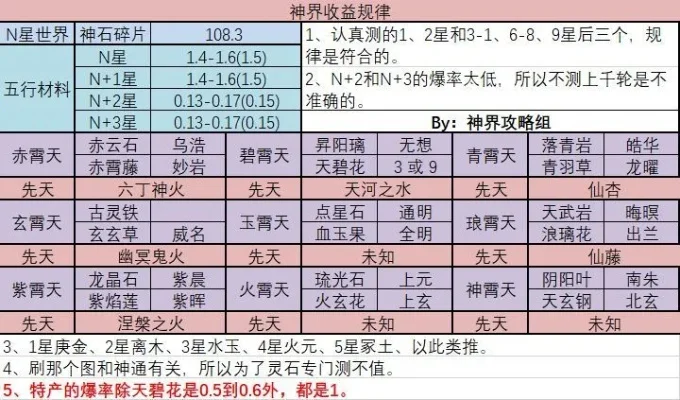 想不想修真怎么过神界之门-修真过神界之门