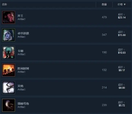 哪些游戏卡片最值钱？