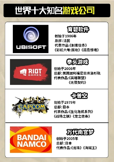 那些改变游戏规则的巨头们：全球前十游戏公司野史