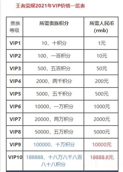 王者v9一共需要多少钱