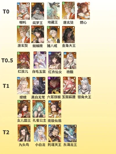 闹闹天宫英雄排行-闹闹天宫英雄排行推荐