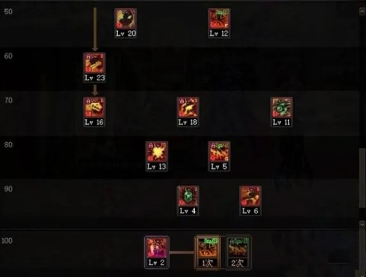 血法师三觉加点