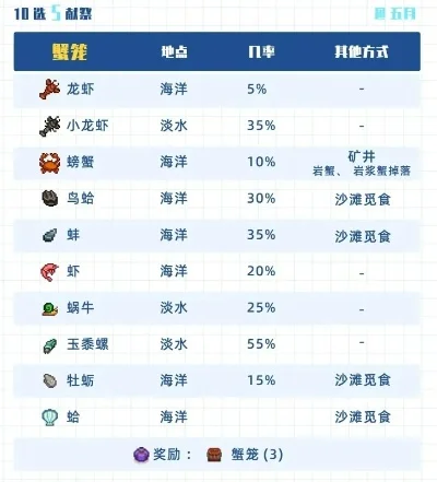 星露谷物语鲶鱼攻略秘籍-星露谷鲶鱼攻略秘籍