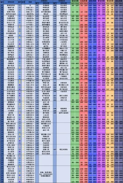 大航海探险物语宠物孵化机制介绍-大航海宠物孵化详解