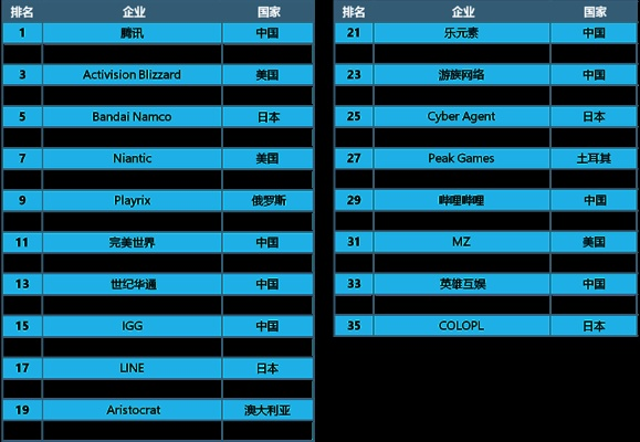游戏全球竞争力排名前十