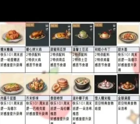 明日之后第3季食谱图鉴大全-《明日之后》食谱图鉴大全