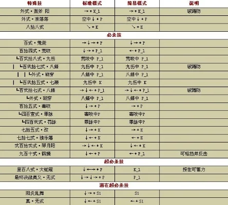 拳皇草稚京出招表-草稚京出招必杀技