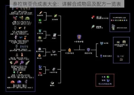 泰拉瑞亚勘探药剂合成表分享-泰拉瑞亚勘探药剂合成表