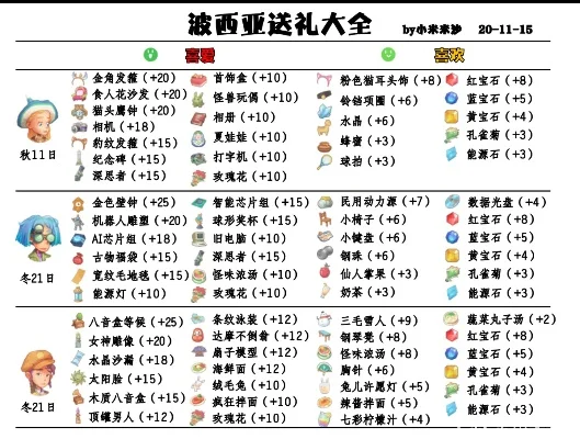 波西亚时光物品价格一览