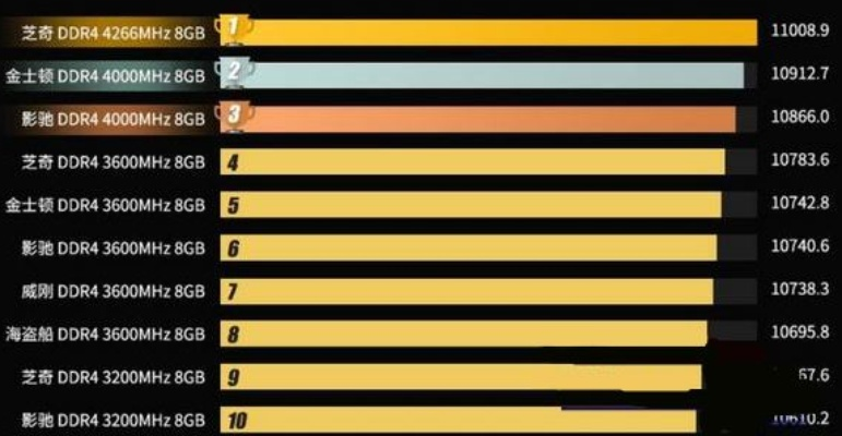 内存低的游戏排行榜