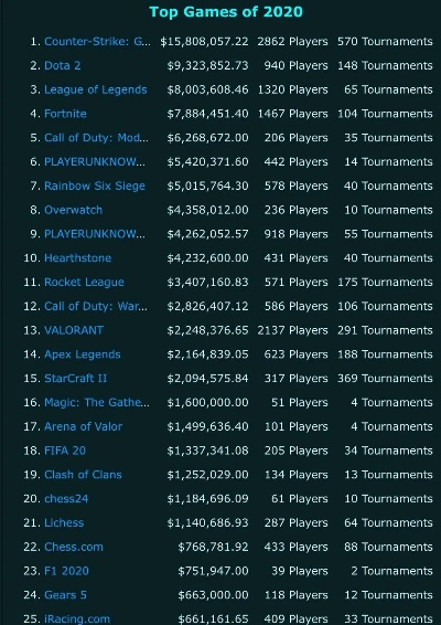 游戏建模资产排行榜