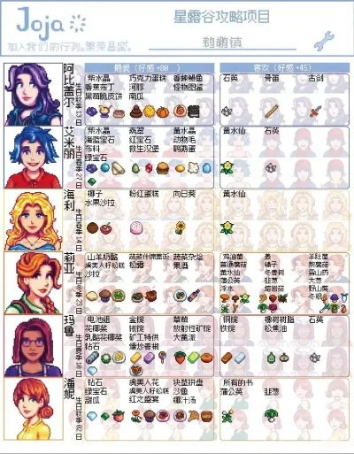 星露谷物语罗宾喜欢什么分享-星露谷罗宾喜好指南