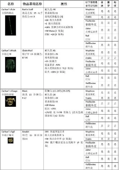 暗黑破坏神2秘籍大全