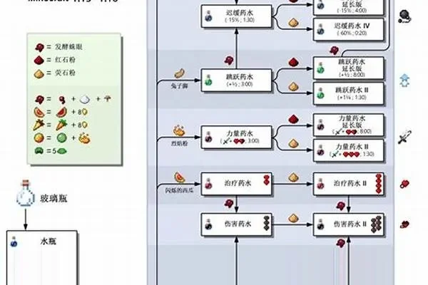 我的世界药水指令id-药水指令ID全攻略